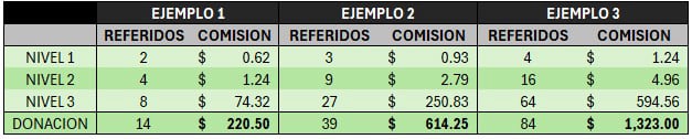 ejemplo de comisiones